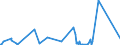 CN 32081010 /Exports /Unit = Prices (Euro/ton) /Partner: Equat.guinea /Reporter: Eur27_2020 /32081010:Polyester-based Solutions in Volatile Organic Solvents, Containing > 50% Solvent by Weight