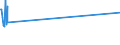 CN 32081010 /Exports /Unit = Prices (Euro/ton) /Partner: S.tome /Reporter: European Union /32081010:Polyester-based Solutions in Volatile Organic Solvents, Containing > 50% Solvent by Weight