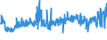 CN 32082010 /Exports /Unit = Prices (Euro/ton) /Partner: Luxembourg /Reporter: Eur27_2020 /32082010:Solutions Based on Acrylic or Vinyl Polymers in Volatile Organic Solvents, Containing > 50% Solvent by Weight