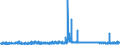 CN 32082010 /Exports /Unit = Prices (Euro/ton) /Partner: Iceland /Reporter: Eur27_2020 /32082010:Solutions Based on Acrylic or Vinyl Polymers in Volatile Organic Solvents, Containing > 50% Solvent by Weight