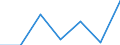 CN 32082010 /Exports /Unit = Prices (Euro/ton) /Partner: Switzerland /Reporter: Eur27 /32082010:Solutions Based on Acrylic or Vinyl Polymers in Volatile Organic Solvents, Containing > 50% Solvent by Weight