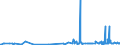 CN 32082010 /Exports /Unit = Prices (Euro/ton) /Partner: Liechtenstein /Reporter: Eur27_2020 /32082010:Solutions Based on Acrylic or Vinyl Polymers in Volatile Organic Solvents, Containing > 50% Solvent by Weight