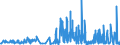 CN 32082010 /Exports /Unit = Prices (Euro/ton) /Partner: Andorra /Reporter: Eur27_2020 /32082010:Solutions Based on Acrylic or Vinyl Polymers in Volatile Organic Solvents, Containing > 50% Solvent by Weight