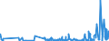 CN 32082010 /Exports /Unit = Prices (Euro/ton) /Partner: Gibraltar /Reporter: Eur27_2020 /32082010:Solutions Based on Acrylic or Vinyl Polymers in Volatile Organic Solvents, Containing > 50% Solvent by Weight