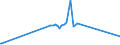 CN 32082010 /Exports /Unit = Prices (Euro/ton) /Partner: San Marino /Reporter: European Union /32082010:Solutions Based on Acrylic or Vinyl Polymers in Volatile Organic Solvents, Containing > 50% Solvent by Weight