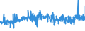 CN 32082010 /Exports /Unit = Prices (Euro/ton) /Partner: Estonia /Reporter: Eur27_2020 /32082010:Solutions Based on Acrylic or Vinyl Polymers in Volatile Organic Solvents, Containing > 50% Solvent by Weight