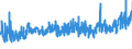 CN 32082010 /Exports /Unit = Prices (Euro/ton) /Partner: Latvia /Reporter: Eur27_2020 /32082010:Solutions Based on Acrylic or Vinyl Polymers in Volatile Organic Solvents, Containing > 50% Solvent by Weight