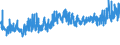 CN 32082010 /Exports /Unit = Prices (Euro/ton) /Partner: Lithuania /Reporter: Eur27_2020 /32082010:Solutions Based on Acrylic or Vinyl Polymers in Volatile Organic Solvents, Containing > 50% Solvent by Weight