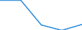 CN 32082010 /Exports /Unit = Prices (Euro/ton) /Partner: Czechoslovak /Reporter: Eur27 /32082010:Solutions Based on Acrylic or Vinyl Polymers in Volatile Organic Solvents, Containing > 50% Solvent by Weight