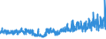 CN 32082010 /Exports /Unit = Prices (Euro/ton) /Partner: Hungary /Reporter: Eur27_2020 /32082010:Solutions Based on Acrylic or Vinyl Polymers in Volatile Organic Solvents, Containing > 50% Solvent by Weight