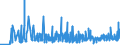 CN 32082010 /Exports /Unit = Prices (Euro/ton) /Partner: Albania /Reporter: Eur27_2020 /32082010:Solutions Based on Acrylic or Vinyl Polymers in Volatile Organic Solvents, Containing > 50% Solvent by Weight