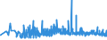 CN 32082010 /Exports /Unit = Prices (Euro/ton) /Partner: Moldova /Reporter: Eur27_2020 /32082010:Solutions Based on Acrylic or Vinyl Polymers in Volatile Organic Solvents, Containing > 50% Solvent by Weight