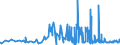 CN 32082010 /Exports /Unit = Prices (Euro/ton) /Partner: Armenia /Reporter: Eur27_2020 /32082010:Solutions Based on Acrylic or Vinyl Polymers in Volatile Organic Solvents, Containing > 50% Solvent by Weight