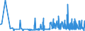 CN 32082010 /Exports /Unit = Prices (Euro/ton) /Partner: Azerbaijan /Reporter: Eur27_2020 /32082010:Solutions Based on Acrylic or Vinyl Polymers in Volatile Organic Solvents, Containing > 50% Solvent by Weight