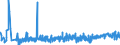 CN 32082010 /Exports /Unit = Prices (Euro/ton) /Partner: Kasakhstan /Reporter: Eur27_2020 /32082010:Solutions Based on Acrylic or Vinyl Polymers in Volatile Organic Solvents, Containing > 50% Solvent by Weight