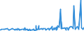 CN 32082010 /Exports /Unit = Prices (Euro/ton) /Partner: Turkmenistan /Reporter: Eur27_2020 /32082010:Solutions Based on Acrylic or Vinyl Polymers in Volatile Organic Solvents, Containing > 50% Solvent by Weight