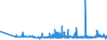 CN 32082010 /Exports /Unit = Prices (Euro/ton) /Partner: Kyrghistan /Reporter: Eur27_2020 /32082010:Solutions Based on Acrylic or Vinyl Polymers in Volatile Organic Solvents, Containing > 50% Solvent by Weight