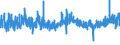 CN 32082010 /Exports /Unit = Prices (Euro/ton) /Partner: Croatia /Reporter: Eur27_2020 /32082010:Solutions Based on Acrylic or Vinyl Polymers in Volatile Organic Solvents, Containing > 50% Solvent by Weight