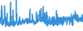 CN 32082010 /Exports /Unit = Prices (Euro/ton) /Partner: Bosnia-herz. /Reporter: Eur27_2020 /32082010:Solutions Based on Acrylic or Vinyl Polymers in Volatile Organic Solvents, Containing > 50% Solvent by Weight