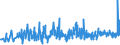 CN 32082010 /Exports /Unit = Prices (Euro/ton) /Partner: Kosovo /Reporter: Eur27_2020 /32082010:Solutions Based on Acrylic or Vinyl Polymers in Volatile Organic Solvents, Containing > 50% Solvent by Weight