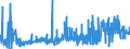 CN 32082010 /Exports /Unit = Prices (Euro/ton) /Partner: For.jrep.mac /Reporter: Eur27_2020 /32082010:Solutions Based on Acrylic or Vinyl Polymers in Volatile Organic Solvents, Containing > 50% Solvent by Weight