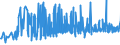 CN 32082010 /Exports /Unit = Prices (Euro/ton) /Partner: Montenegro /Reporter: Eur27_2020 /32082010:Solutions Based on Acrylic or Vinyl Polymers in Volatile Organic Solvents, Containing > 50% Solvent by Weight