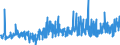 CN 32082010 /Exports /Unit = Prices (Euro/ton) /Partner: Serbia /Reporter: Eur27_2020 /32082010:Solutions Based on Acrylic or Vinyl Polymers in Volatile Organic Solvents, Containing > 50% Solvent by Weight