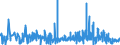 CN 32082010 /Exports /Unit = Prices (Euro/ton) /Partner: Algeria /Reporter: Eur27_2020 /32082010:Solutions Based on Acrylic or Vinyl Polymers in Volatile Organic Solvents, Containing > 50% Solvent by Weight