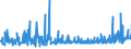 CN 32082010 /Exports /Unit = Prices (Euro/ton) /Partner: Tunisia /Reporter: Eur27_2020 /32082010:Solutions Based on Acrylic or Vinyl Polymers in Volatile Organic Solvents, Containing > 50% Solvent by Weight