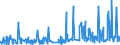 CN 32082010 /Exports /Unit = Prices (Euro/ton) /Partner: Libya /Reporter: Eur27_2020 /32082010:Solutions Based on Acrylic or Vinyl Polymers in Volatile Organic Solvents, Containing > 50% Solvent by Weight