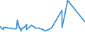 CN 32082010 /Exports /Unit = Prices (Euro/ton) /Partner: Sudan /Reporter: Eur27_2020 /32082010:Solutions Based on Acrylic or Vinyl Polymers in Volatile Organic Solvents, Containing > 50% Solvent by Weight