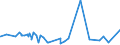 CN 32082010 /Exports /Unit = Prices (Euro/ton) /Partner: Burkina Faso /Reporter: Eur27_2020 /32082010:Solutions Based on Acrylic or Vinyl Polymers in Volatile Organic Solvents, Containing > 50% Solvent by Weight