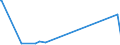 CN 32082010 /Exports /Unit = Prices (Euro/ton) /Partner: Niger /Reporter: European Union /32082010:Solutions Based on Acrylic or Vinyl Polymers in Volatile Organic Solvents, Containing > 50% Solvent by Weight