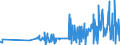 CN 32082010 /Exports /Unit = Prices (Euro/ton) /Partner: Cape Verde /Reporter: Eur27_2020 /32082010:Solutions Based on Acrylic or Vinyl Polymers in Volatile Organic Solvents, Containing > 50% Solvent by Weight