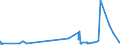 CN 32082010 /Exports /Unit = Prices (Euro/ton) /Partner: Guinea /Reporter: Eur27_2020 /32082010:Solutions Based on Acrylic or Vinyl Polymers in Volatile Organic Solvents, Containing > 50% Solvent by Weight