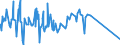 CN 32082010 /Exports /Unit = Prices (Euro/ton) /Partner: Sierra Leone /Reporter: European Union /32082010:Solutions Based on Acrylic or Vinyl Polymers in Volatile Organic Solvents, Containing > 50% Solvent by Weight