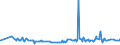 CN 32082010 /Exports /Unit = Prices (Euro/ton) /Partner: Liberia /Reporter: Eur27_2020 /32082010:Solutions Based on Acrylic or Vinyl Polymers in Volatile Organic Solvents, Containing > 50% Solvent by Weight