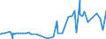 CN 32082010 /Exports /Unit = Prices (Euro/ton) /Partner: Togo /Reporter: Eur27_2020 /32082010:Solutions Based on Acrylic or Vinyl Polymers in Volatile Organic Solvents, Containing > 50% Solvent by Weight