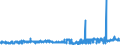 CN 32082010 /Exports /Unit = Prices (Euro/ton) /Partner: Nigeria /Reporter: Eur27_2020 /32082010:Solutions Based on Acrylic or Vinyl Polymers in Volatile Organic Solvents, Containing > 50% Solvent by Weight