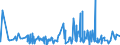 CN 32082010 /Exports /Unit = Prices (Euro/ton) /Partner: Cameroon /Reporter: Eur27_2020 /32082010:Solutions Based on Acrylic or Vinyl Polymers in Volatile Organic Solvents, Containing > 50% Solvent by Weight