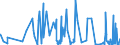 CN 32082010 /Exports /Unit = Prices (Euro/ton) /Partner: Equat.guinea /Reporter: Eur27_2020 /32082010:Solutions Based on Acrylic or Vinyl Polymers in Volatile Organic Solvents, Containing > 50% Solvent by Weight