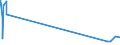 CN 32082010 /Exports /Unit = Prices (Euro/ton) /Partner: S.tome /Reporter: Eur27_2020 /32082010:Solutions Based on Acrylic or Vinyl Polymers in Volatile Organic Solvents, Containing > 50% Solvent by Weight