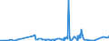 CN 32082010 /Exports /Unit = Prices (Euro/ton) /Partner: Congo /Reporter: Eur27_2020 /32082010:Solutions Based on Acrylic or Vinyl Polymers in Volatile Organic Solvents, Containing > 50% Solvent by Weight