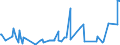 CN 32082010 /Exports /Unit = Prices (Euro/ton) /Partner: Congo (Dem. Rep.) /Reporter: Eur27_2020 /32082010:Solutions Based on Acrylic or Vinyl Polymers in Volatile Organic Solvents, Containing > 50% Solvent by Weight