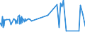 CN 32082010 /Exports /Unit = Prices (Euro/ton) /Partner: Rwanda /Reporter: Eur27_2020 /32082010:Solutions Based on Acrylic or Vinyl Polymers in Volatile Organic Solvents, Containing > 50% Solvent by Weight