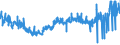 CN 32082090 /Exports /Unit = Prices (Euro/ton) /Partner: Ireland /Reporter: Eur27_2020 /32082090:Paints and Varnishes, Incl. Enamels and Lacquers, Based on Acrylic or Vinyl Polymers, Dispersed or Dissolved in a Non-aqueous Medium