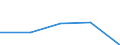 KN 32082090 /Exporte /Einheit = Preise (Euro/Tonne) /Partnerland: Sowjetunion /Meldeland: Eur27 /32082090:Anstrichfarben und Lacke auf der Grundlage von Acryl- Oder Vinylpolymeren, in Einem Nichtwässrigen Medium Dispergiert Oder Gelöst