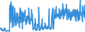 CN 32082090 /Exports /Unit = Prices (Euro/ton) /Partner: For.jrep.mac /Reporter: Eur27_2020 /32082090:Paints and Varnishes, Incl. Enamels and Lacquers, Based on Acrylic or Vinyl Polymers, Dispersed or Dissolved in a Non-aqueous Medium