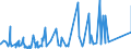 CN 32082090 /Exports /Unit = Prices (Euro/ton) /Partner: Sudan /Reporter: Eur27_2020 /32082090:Paints and Varnishes, Incl. Enamels and Lacquers, Based on Acrylic or Vinyl Polymers, Dispersed or Dissolved in a Non-aqueous Medium