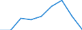 CN 32089010 /Exports /Unit = Prices (Euro/ton) /Partner: Denmark /Reporter: Eur27 /32089010:Solutions of Products of Subheadings 3901 to 3913 in Volatile Organic Solvents, Containing > 50% Solvent by Weight (Excl. Polyesters, Acrylic or Vinyl Polymers and Collodion)